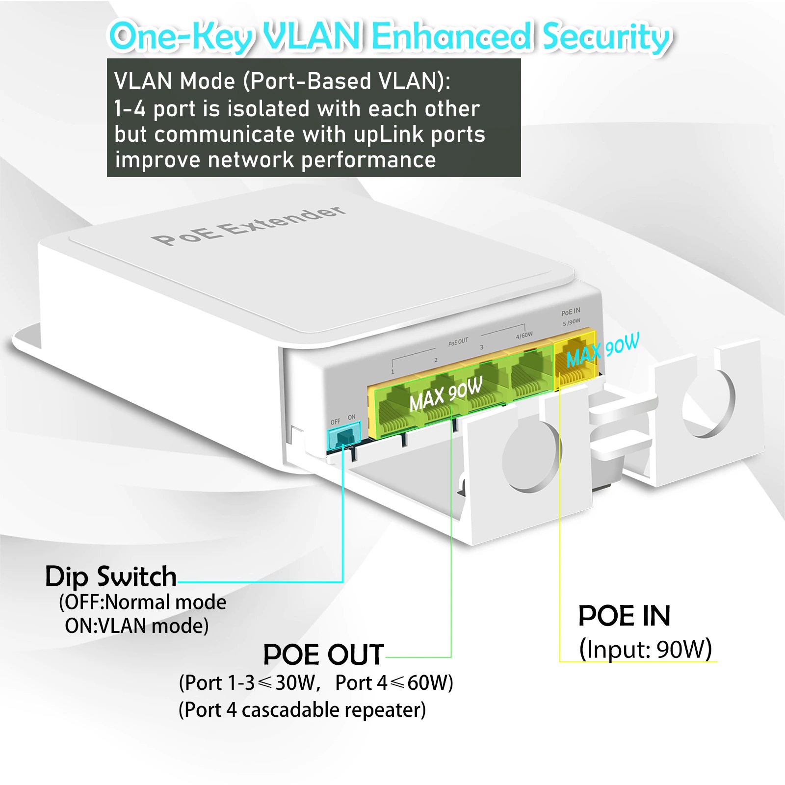 (image for) 5 Port Gigabit PoE Passthrough Switch Outdoor Ethernet Extender Up to 100m/330ft - Click Image to Close