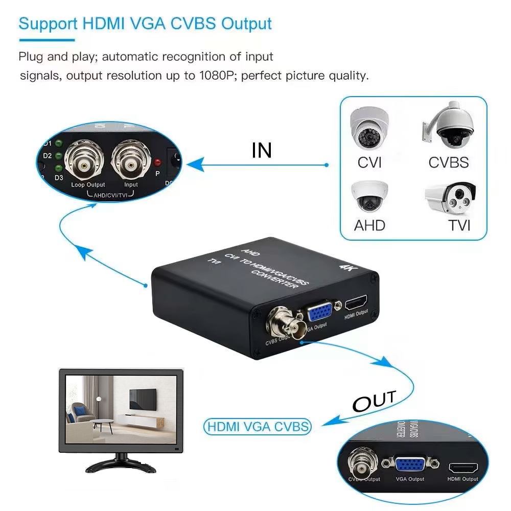 (image for) 4K TVI/AHD/CVI to HDMI/VGA/VCVBS Converter Support Camera up to 4K(8MP) Input, 1ch BNC Loop Out for Monitor or DVR