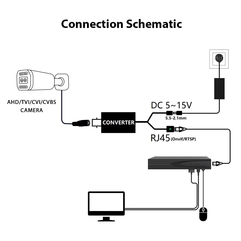 (image for) AHD/TVI/CVI /CVBS Signal Source Analog to IP Camera Converter 2MP 1080P Full HD, ONVIF Protocol, RJ45 Output For NVR Systems