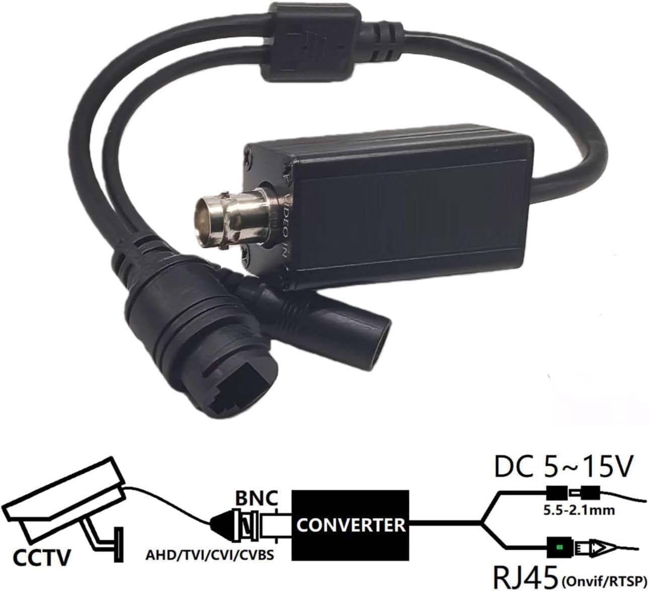 (image for) AHD/TVI/CVI /CVBS Signal Source Analog to IP Camera Converter 2MP 1080P Full HD, ONVIF Protocol, RJ45 Output For NVR Systems
