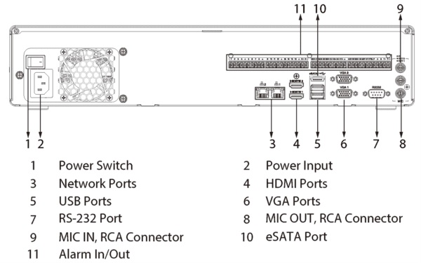 (image for) Premium NDAA HNRA20N-64 64-Channel 32MP NVR – 8-Bay, Up to 128TB