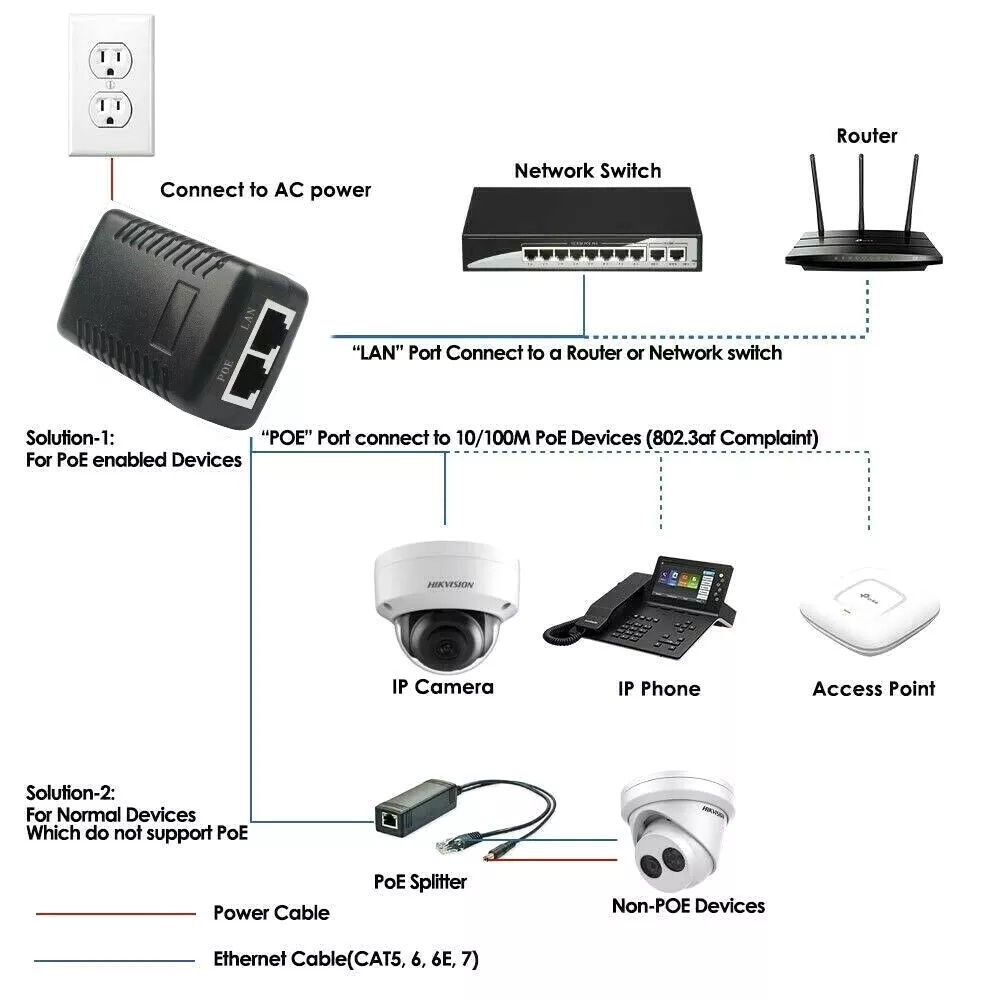 (image for) 48V/0.5A POE Power Supply Injector Ethernet Adapter PoE Wall Plug Injector for IP Voip Phones, Cameras and More(US Plug)