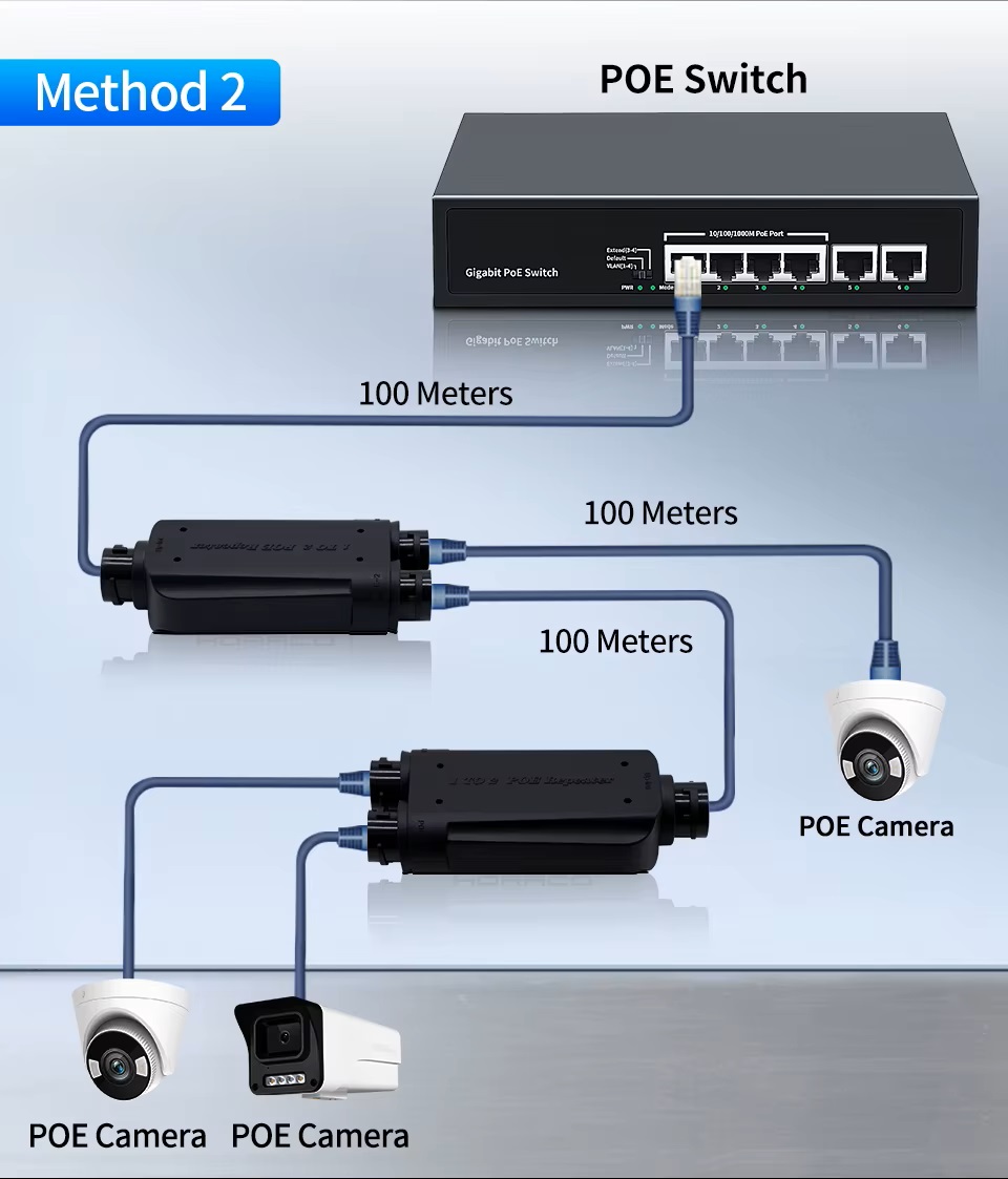 (image for) 2 Port Waterproof POE Repeater IP66 10/100Mbps 1 to 2 PoE Extender