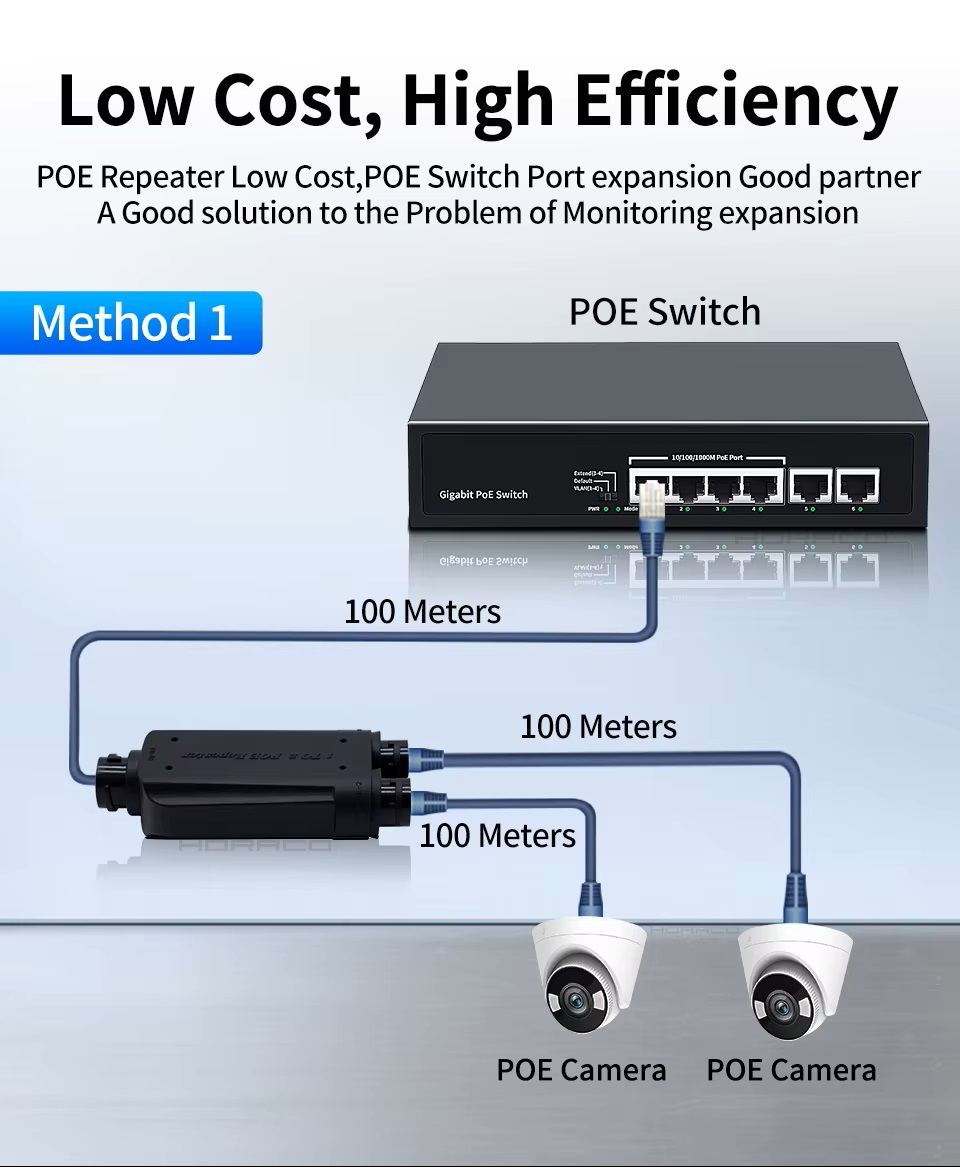 (image for) 2 Port Waterproof POE Repeater IP66 10/100Mbps 1 to 2 PoE Extender
