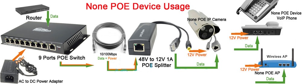 PoE Splitter 48V PoE to 12V 1A DC for Non-PoE IP Camera