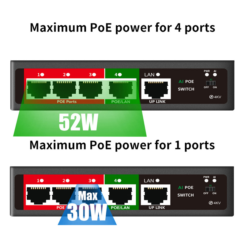 AI 4 Port PoE Switch ,802.3af/at PoE+ 100Mbps Extend to 250Meter